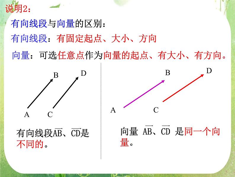 吉林省长岭县第四中学高一数学：《平面向量》课件第6页