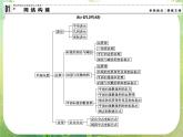 高一数学《第二章 平面向量》 归纳整合新课程（新课标人教A版）必修四课件PPT