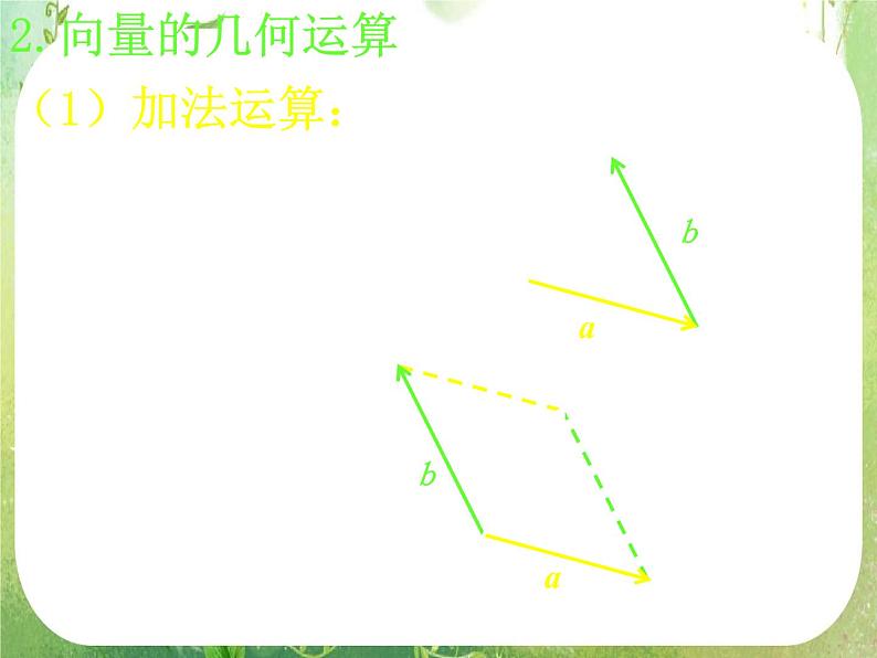 高一数学《第二章 平面向量》单元复习 课件1新课程（新课标人教A版）必修四06