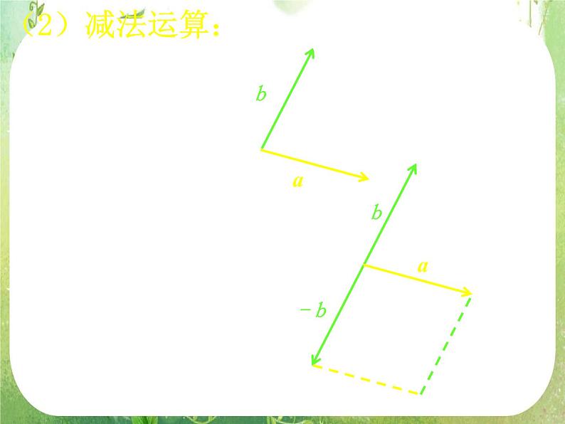 高一数学《第二章 平面向量》单元复习 课件1新课程（新课标人教A版）必修四07