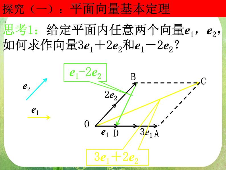 数学：2.3.1《平面向量基本定理及坐标表示》课件第6页