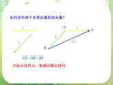 山东省冠县武训高中数学《2.2.3向量数乘运算及其几何意义》课件 新人教A版必修4