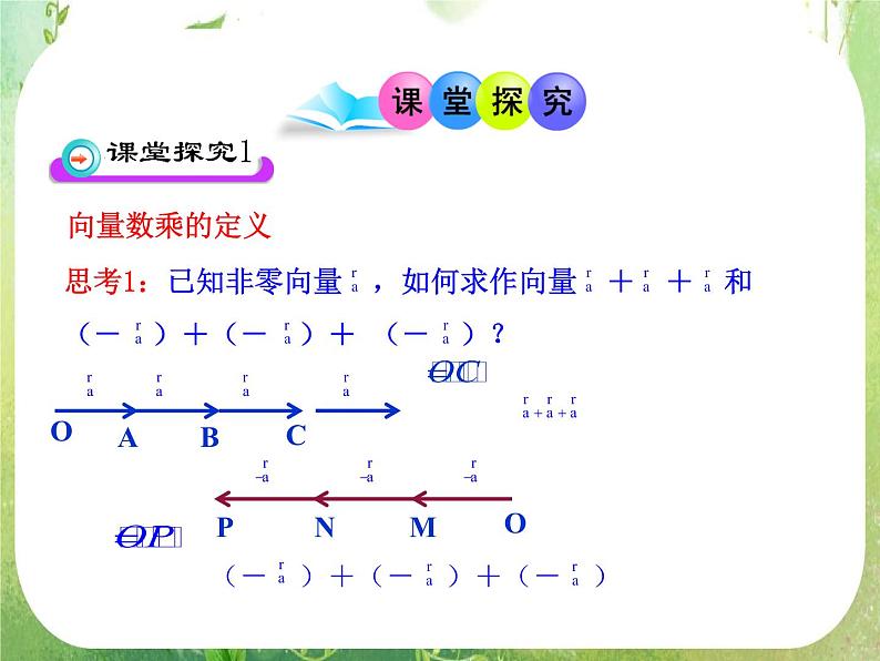 山东省冠县武训高中数学《2.2.3向量数乘运算及其几何意义》课件 新人教A版必修406