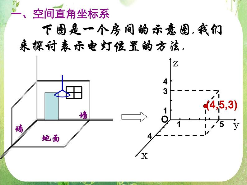 吉林省长岭县第四中学高一数学：《空间向量的坐标表示》课件第3页