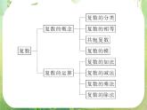 【把握高考】2013高三数学最新专题课件 第七章 7.1《向量的线性运算》人教版必修4