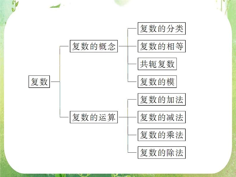【把握高考】2013高三数学最新专题课件 第七章 7.1《向量的线性运算》人教版必修404