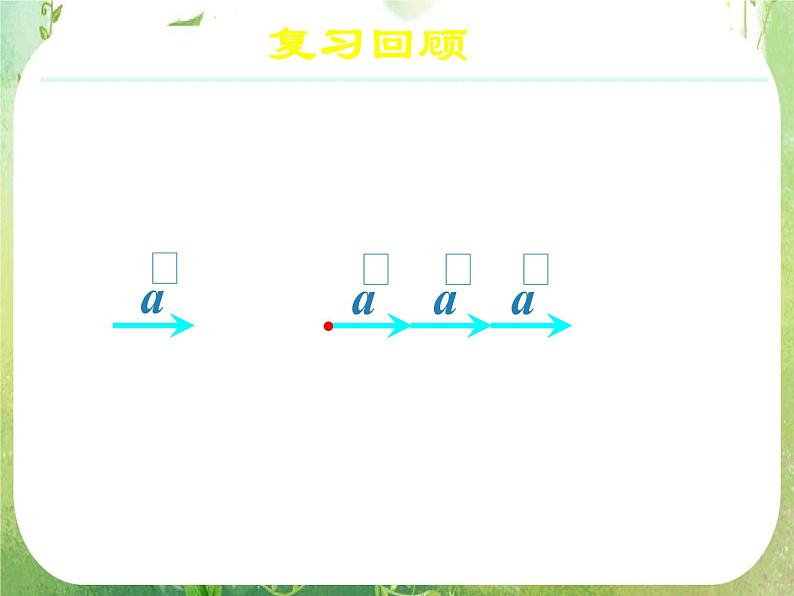 《向量数乘运算及其几何意义(一)》新人教数学A版必修四课件07