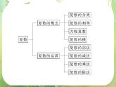 【把握高考】2013高三数学最新专题课件 第七章7.1《向量的线性运算》（文数）人教版必修4