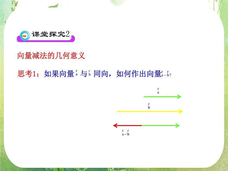 山东省冠县武训高中数学《2.2.2向量减法运算及其几何意义》课件 新人教A版必修4第8页