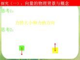 河南省洛阳市第二外国语学校高中数学新人教A版必修四课件：2.1.1-2平面向量的背景及其基本概念