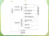 2013新课标高考数学理一轮复习课件：7.1 《向量的线性运算》新人教版必修4