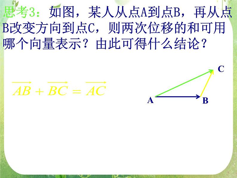 数学：2.2.1《向量加法及几何意义》课件第6页