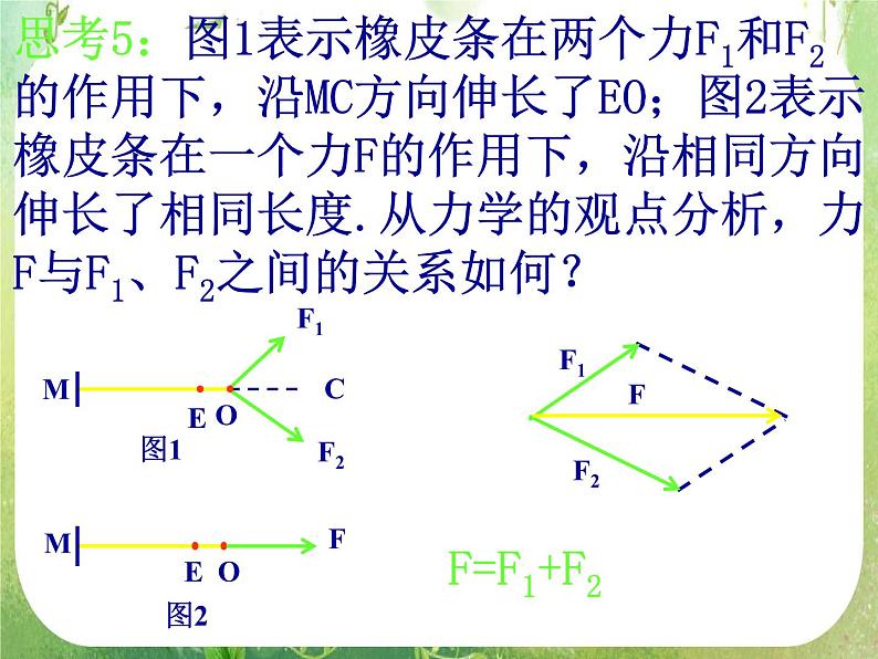 数学：2.2.1《向量加法及几何意义》课件第8页