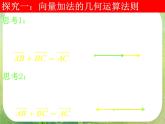 河南省洛阳市第二外国语学校高中数学新人教A版必修四课件：2.2.1向量加法运算及其几何意义