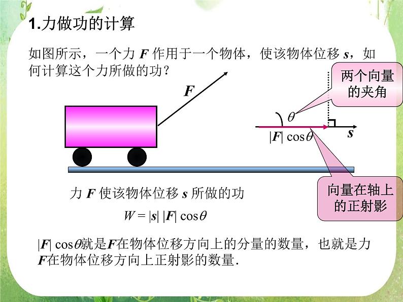 山东省冠县武训高中数学《2.3.1向量数量积的物理背景与定义》课件 新人教A版必修402