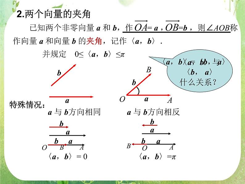 山东省冠县武训高中数学《2.3.1向量数量积的物理背景与定义》课件 新人教A版必修403
