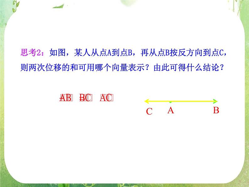 山东省冠县武训高中数学《2.2.1向量加法运算及其几何意义》课件 新人教A版必修408