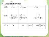 高一数学《第一章  三角函数》归纳整合课件新课程（新课标人教A版）必修四