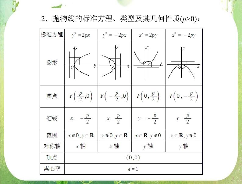 2012年高考理科数学复习向导课件  第六章 第 6 讲 三角函数的求值、化简与证明02