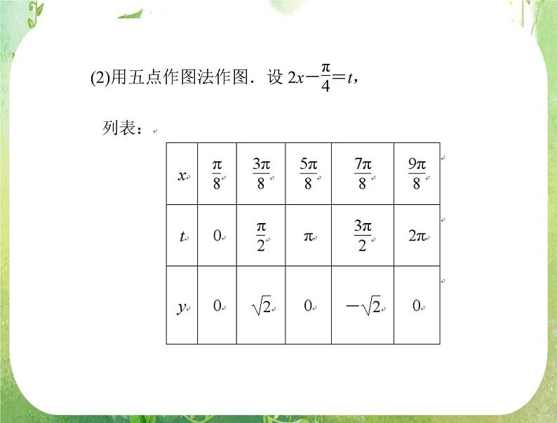 2012年《高考风向标》高考理数一轮复习 第六章 第4讲 函数y＝Asin(ωx＋φ)的图像课件PPT第6页