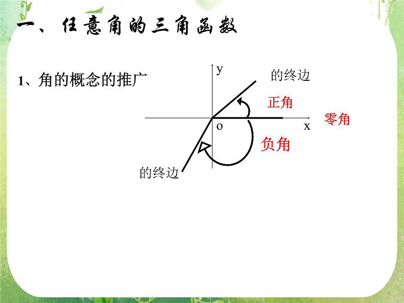 河南省平顶山市第三高级中学高一数学 第一章《三角函数》复习课件第8页