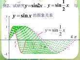 甘肃省金昌市第一中学高一数学《y=sin(wx+t)的图象》课件（2）（新人教A版必修4）