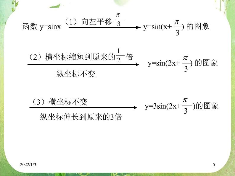 《函数y=Asin(ωx+φ)》课件9（16张PPT）第5页