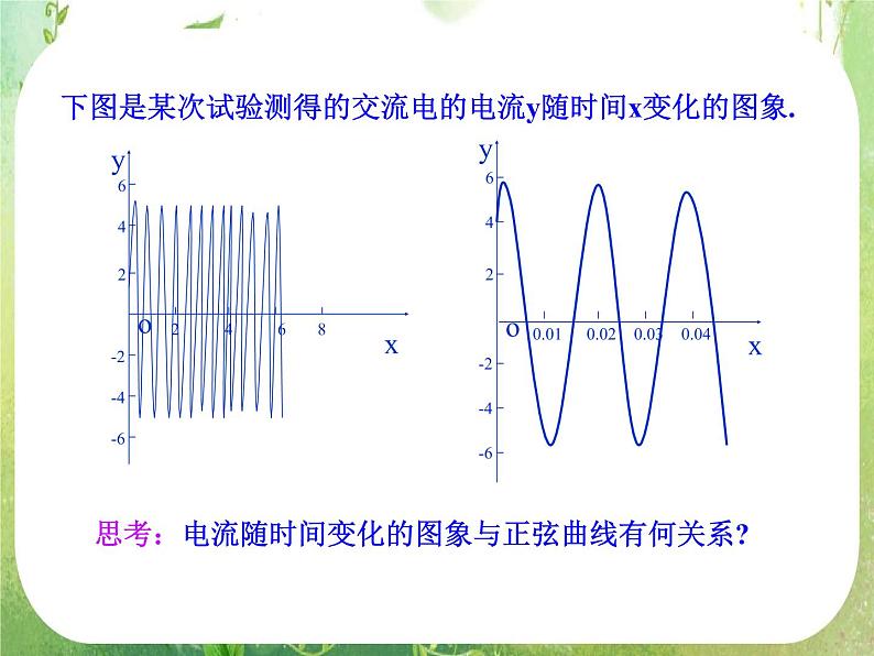 山东省冠县武训高中数学《1.5函数y=Asin（wx＋￠）的图象（一）》课件 新人教A版必修4第4页