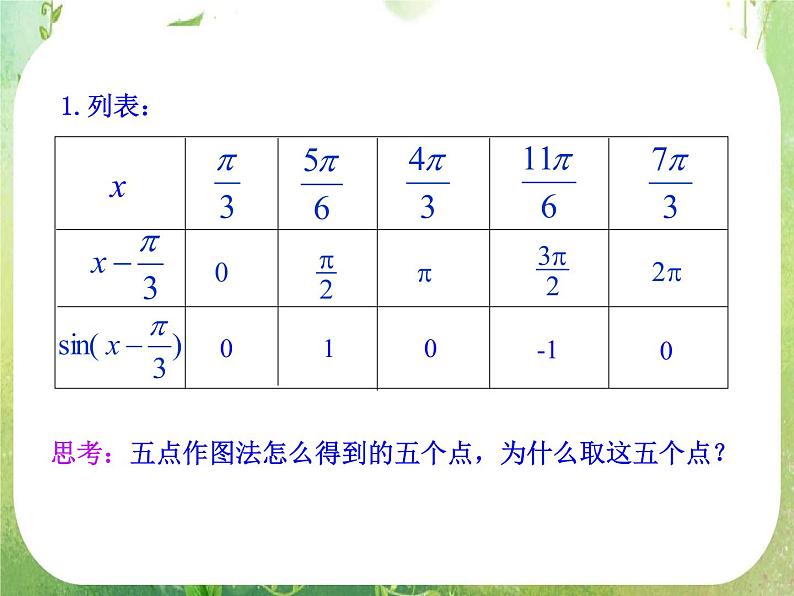 山东省冠县武训高中数学《1.5函数y=Asin（wx＋￠）的图象（一）》课件 新人教A版必修4第7页