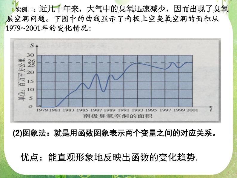 浙江省乐清市白象中学高中数学人教A版必修4：《函数的表示法》课件04