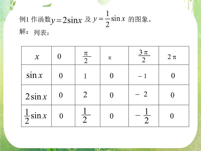 《函数y=Asin(ωx+φ)》课件8（24张PPT）（新人教A版必修4）02