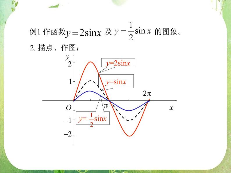 《函数y=Asin(ωx+φ)》课件8（24张PPT）（新人教A版必修4）03