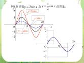 《函数y=Asin(ωx+φ)》课件8（24张PPT）（新人教A版必修4）