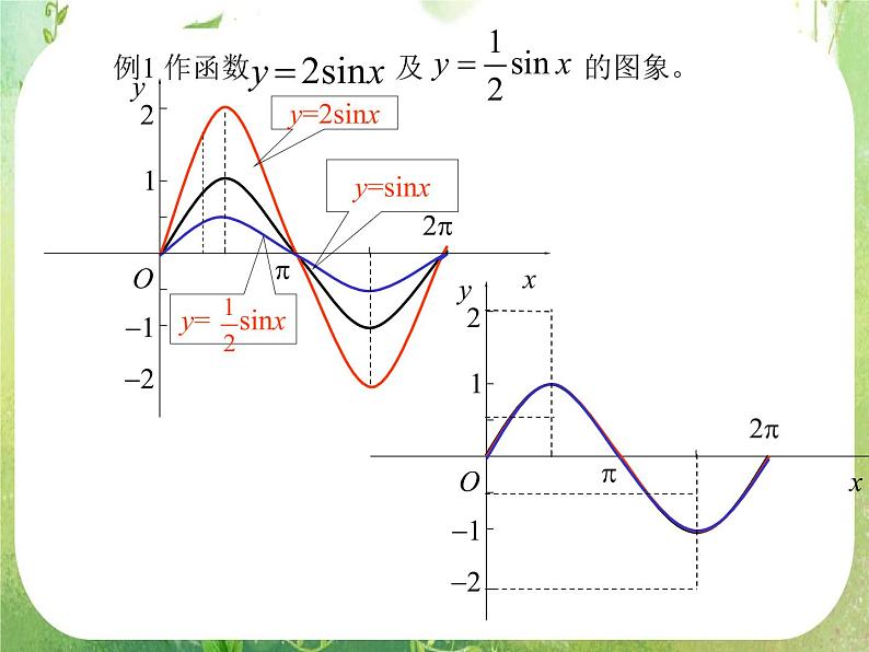 《函数y=Asin(ωx+φ)》课件8（24张PPT）（新人教A版必修4）04