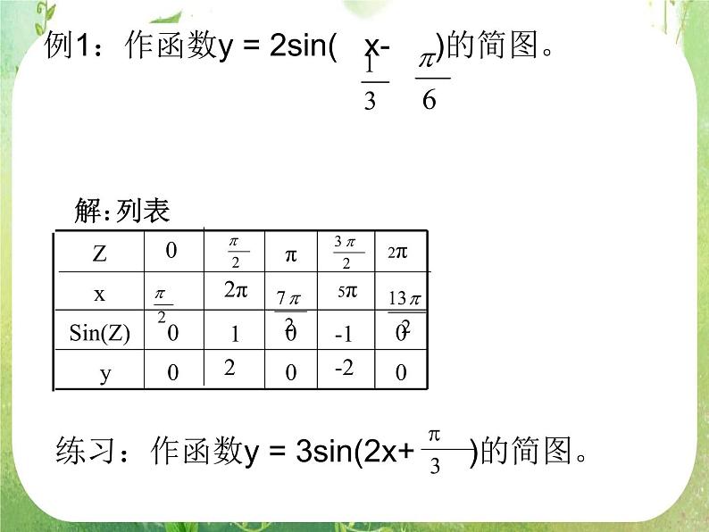 数学：1.5《函数y_Asin（ωx+φ）的图象》（2）课件（新人教A版必修4）03