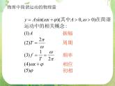 数学：1.5《函数y_Asin（ωx+φ）的图象》（2）课件（新人教A版必修4）