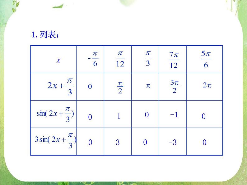 山东省冠县武训高中数学《1.5函数y=Asin（wx＋￠）的图象（二）》课件 新人教A版必修4第8页
