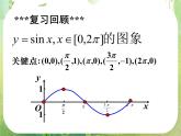 河南省平顶山市第三高级中学高一数学 1.5《函数y=Asin（ωx+φ）的图象》课件（新人教A版必修4）