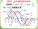 河南省平顶山市第三高级中学高一数学 1.5《函数y=Asin（ωx+φ）的图象》课件（新人教A版必修4）