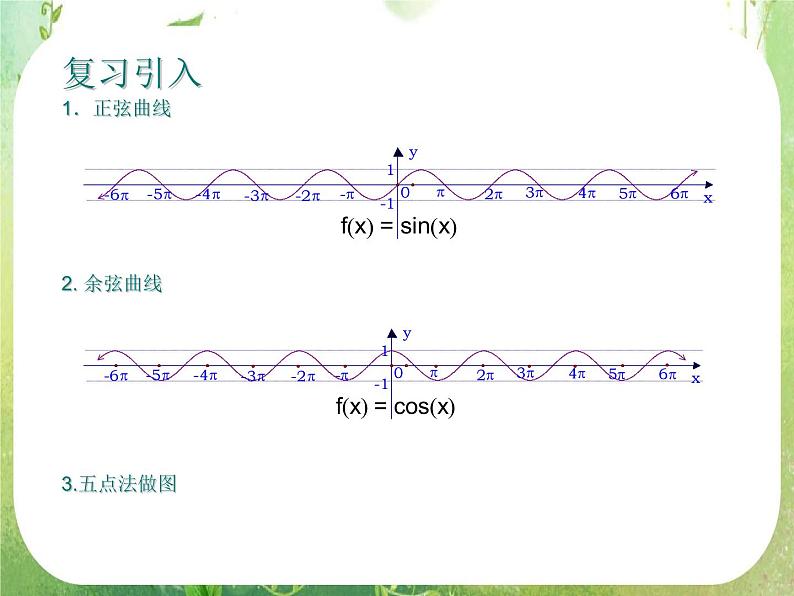 《函数y=Asin（ωx+φ）》课件11（14张PPT）（新人教A版必修4）03