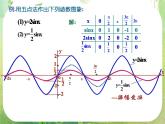 《函数y=Asin（ωx+φ）》课件11（14张PPT）（新人教A版必修4）