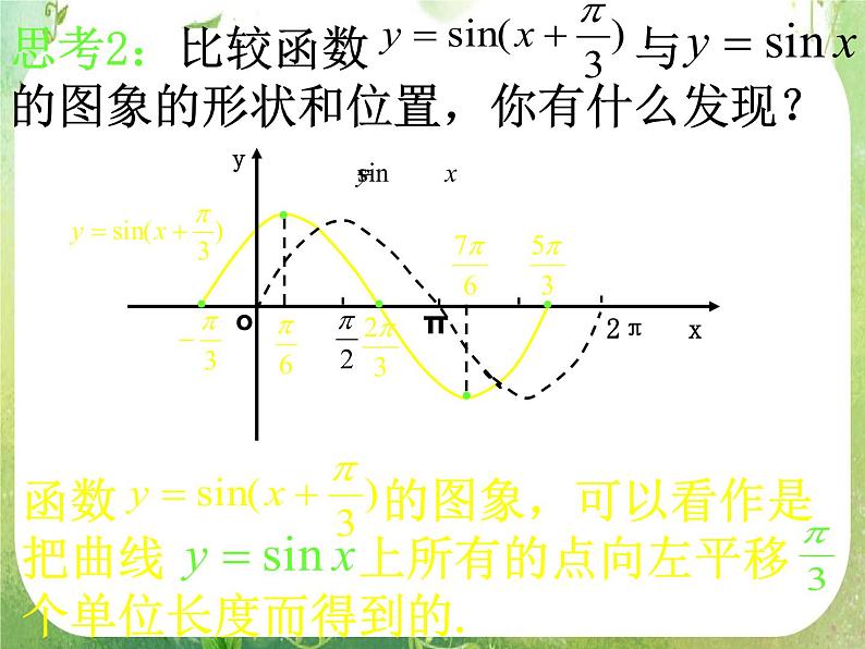 《 函数y=Asin(ωx Ψ) 》课件7（22张PPT）（新人教A版必修4）06