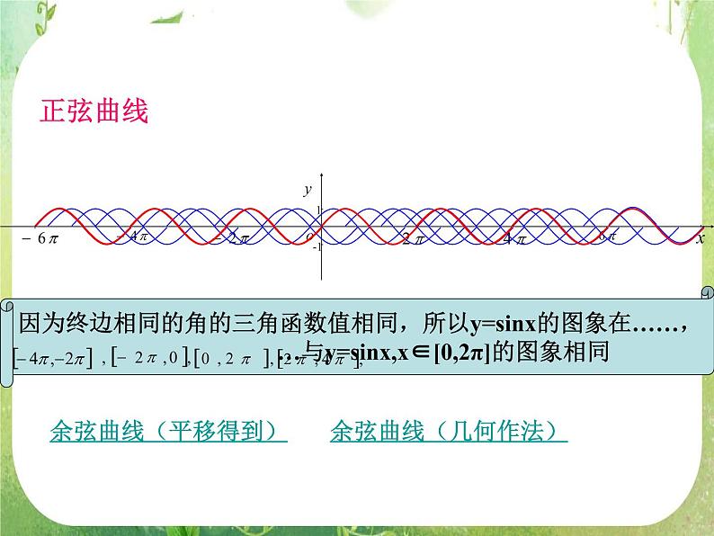 数学：1.4.1《正弦函数、余弦函数的图象》课件（新人教A版必修4）06