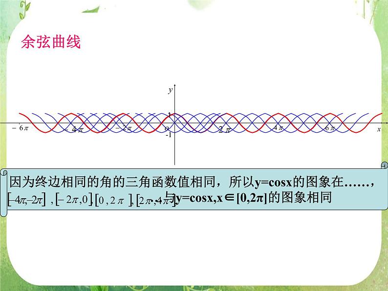 数学：1.4.1《正弦函数、余弦函数的图象》课件（新人教A版必修4）07