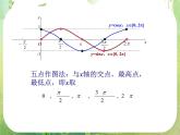 浙江省乐清市白象中学高中数学课件 1.4 .2正弦函数、余弦函数的性质