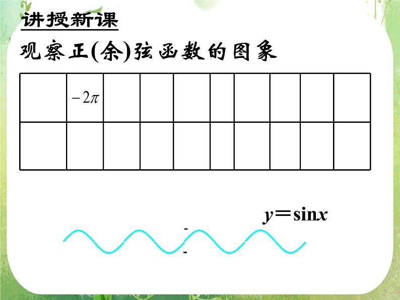 浙江省乐清市白象中学高中数学课件 1.4 .2正弦函数、余弦函数的性质第6页