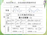 浙江省乐清市白象中学高中数学课件 1.4 .2三角函数性质（第四课时）