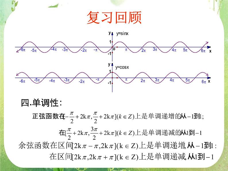 数学：1.4.3《正切函数的图像与性质》课件第3页