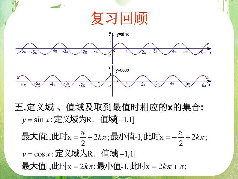 数学：1.4.3《正切函数的图像与性质》课件第4页