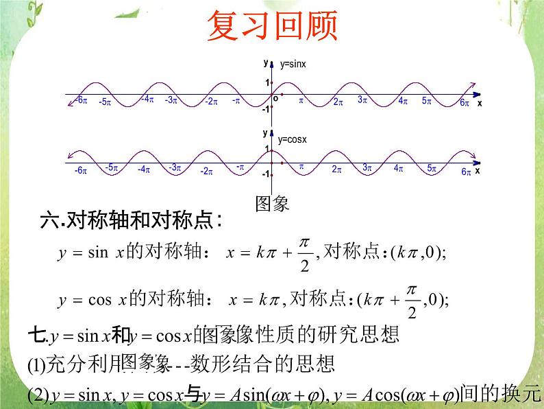 数学：1.4.3《正切函数的图像与性质》课件第5页